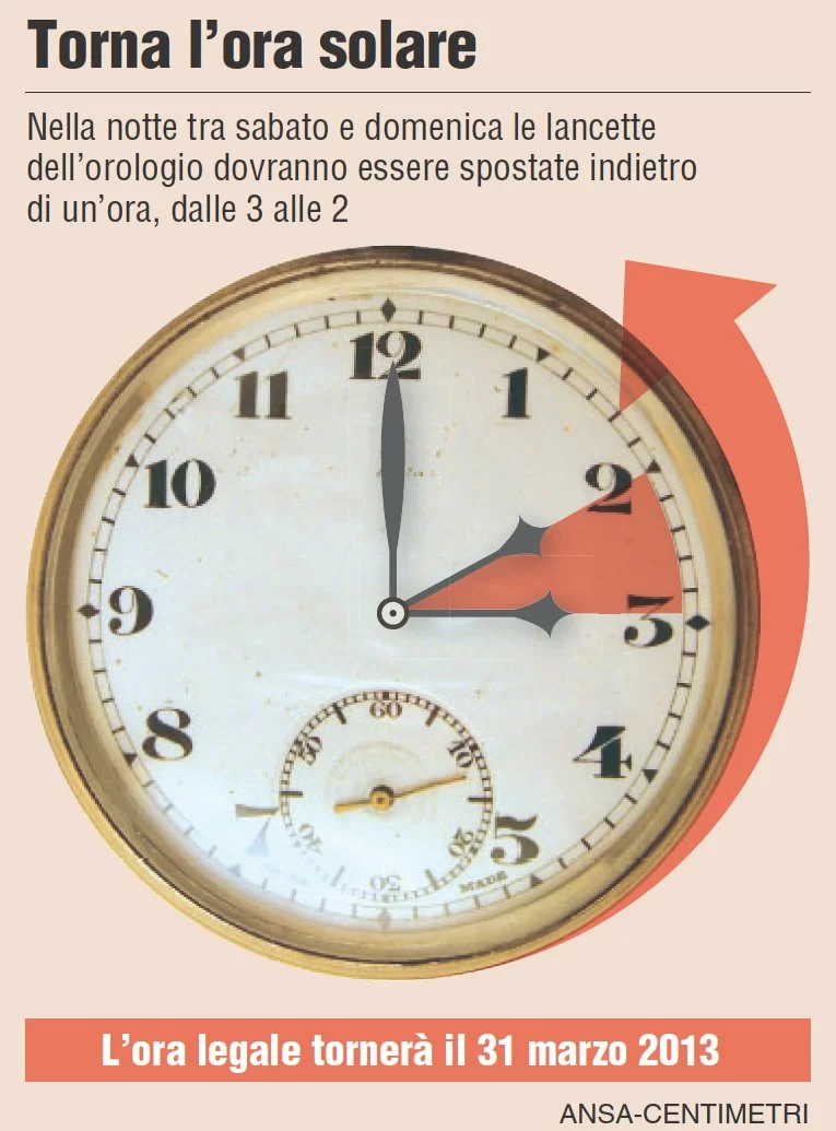 Ora-Solare-ecco-quando-torna-e-perchè-fu-introdotta