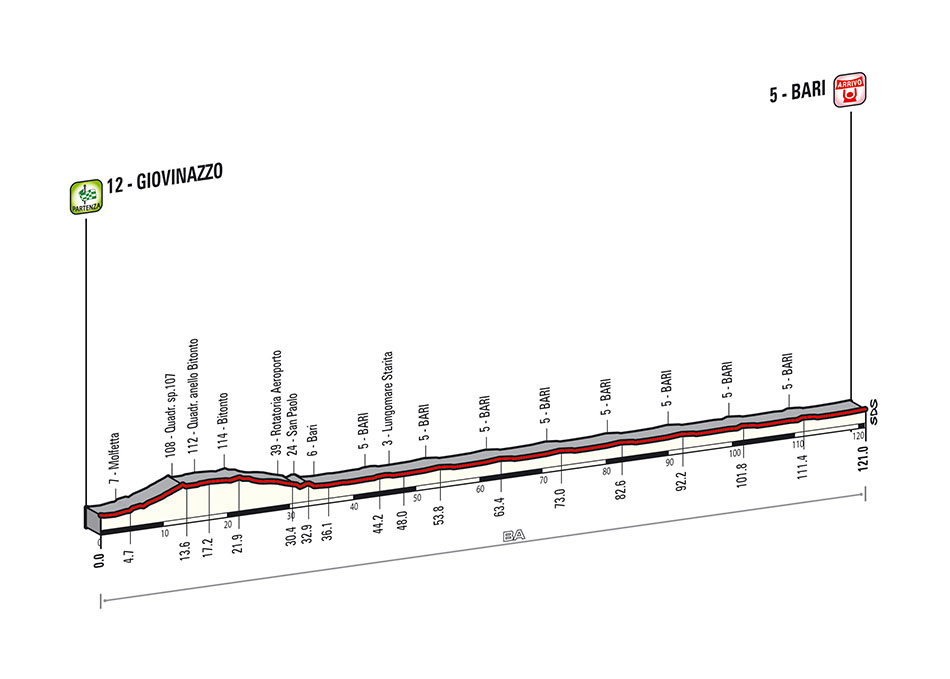 Giro d’Italia 2014: torna a Bari con gara a cronometro partenza a Giovinazzo