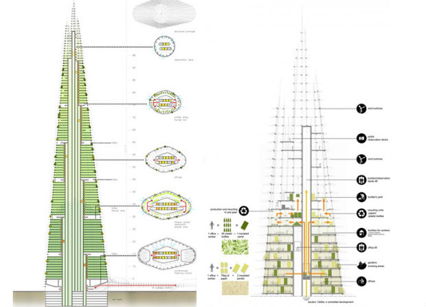 Londra-ideato-l-Organic-London-Skyscraper-grattacielo-organico-costruito-da-rifiuti