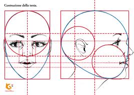 Pregiudizio-potrebbe-essere-determinato-dalla-forma-geometrica-del-viso