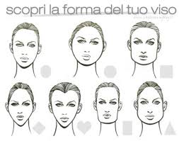 I-pregiudizi-dipendono-dalla-geometria-del-viso-quando-c-è-affinità