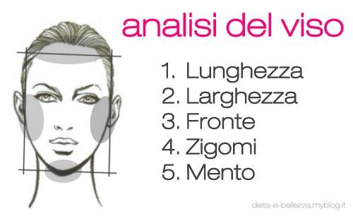 La-prima-impressione-è-quella-che-conta-determinante-la-geometria-del-viso