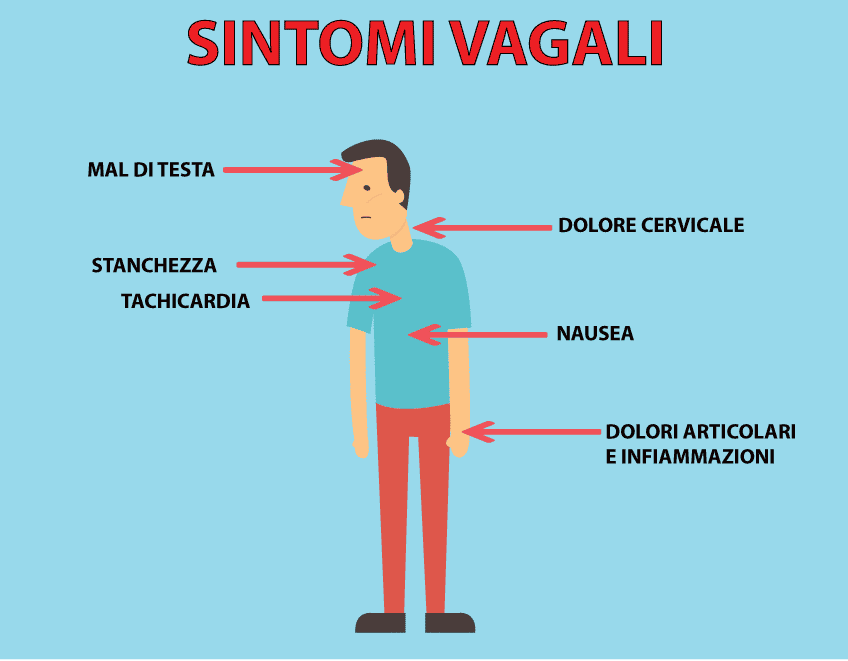 La depressione e gli stati d’ansia potrebbero dipendere dal nervo vago infiammato