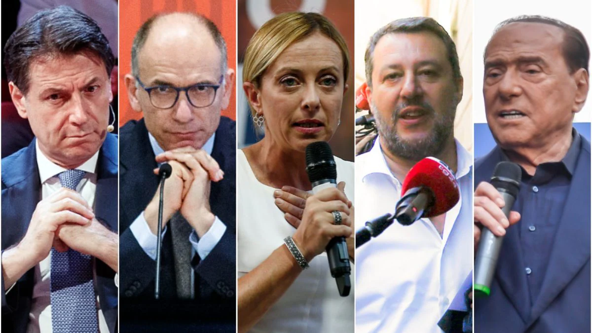 Ultimi sondaggi Politico elettorali, boom del centrodestra, salgono Fdi e Forza Italia, stabile Pd, crescita M5S, delude terzo polo