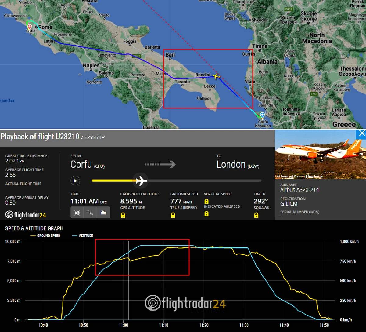 Un volo easyJet diretto a Londra Gatwick è stato costretto a un atterraggio di emergenza all'aeroporto di Roma Fiumicino dopo aver incontrato una turbolenza che ha ferito due membri dell'equipaggio. L'incidente è ora sotto inchiesta dall'Agenzia nazionale per la sicurezza del volo (Ansv).